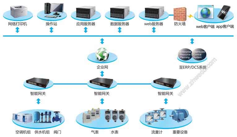 多宝体育官方入口网站新品揭晓 更安静、更全部、更灵敏的能源处置体例让储能困难迎刃而解