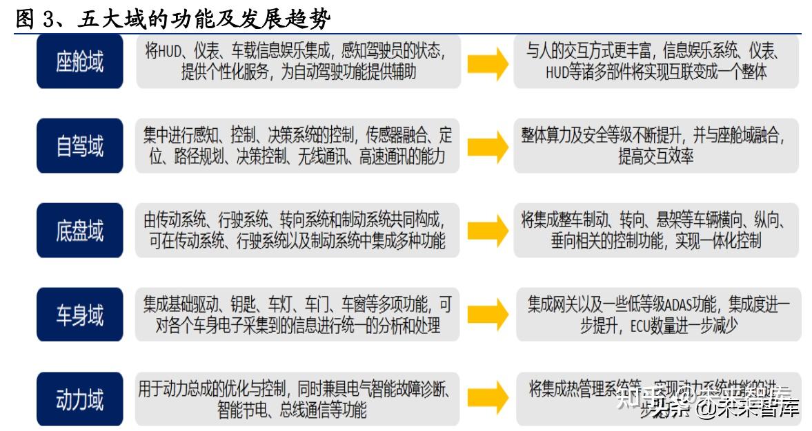 《2022多宝体育官方入口网站聪明电厂家当洞察白皮书》 巨头解读家当全链条起色(图1)