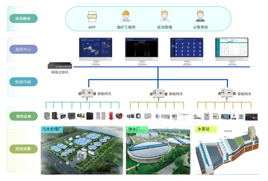 邦际领先！东方电子“E2800归纳能源管束体系”通过技艺判决